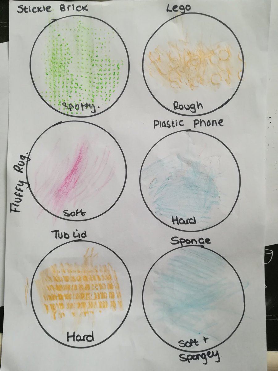 Clbrowes's tweet photo. He has been colouring over textures today for yesterday's challenge. He used the words. Hard, apongey, spotty and soft https://t.co/MHjK04KM4a
