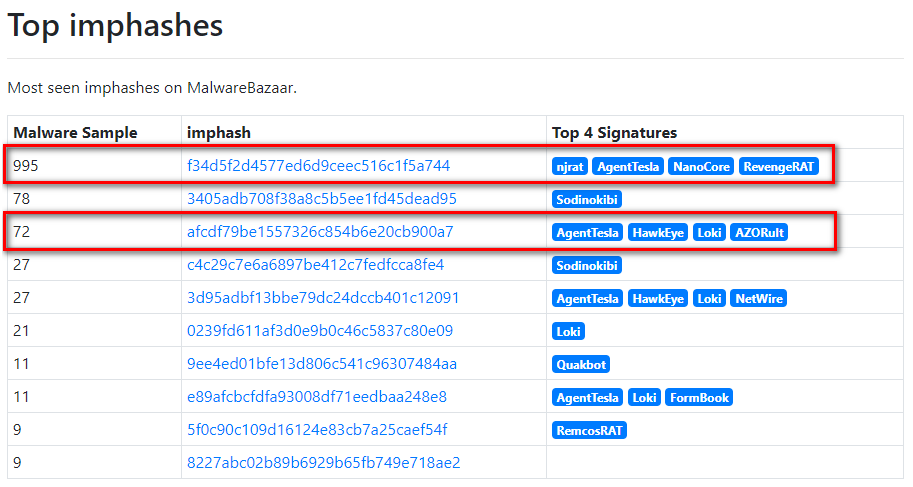 c_APT_ure's tweet photo. #infosec #REM quiz of the day 😜
Why do these #Malware families have the same #IMPHASH as tons of legit software?
(Packer?)
f34d5f2d4577ed6d9ceec516c1f5a744
https://t.co/TjRX3lcpjk
afcdf79be1557326c854b6e20cb900a7
https://t.co/JEHa6nbxCp https://t.co/SnNuUwV4FO