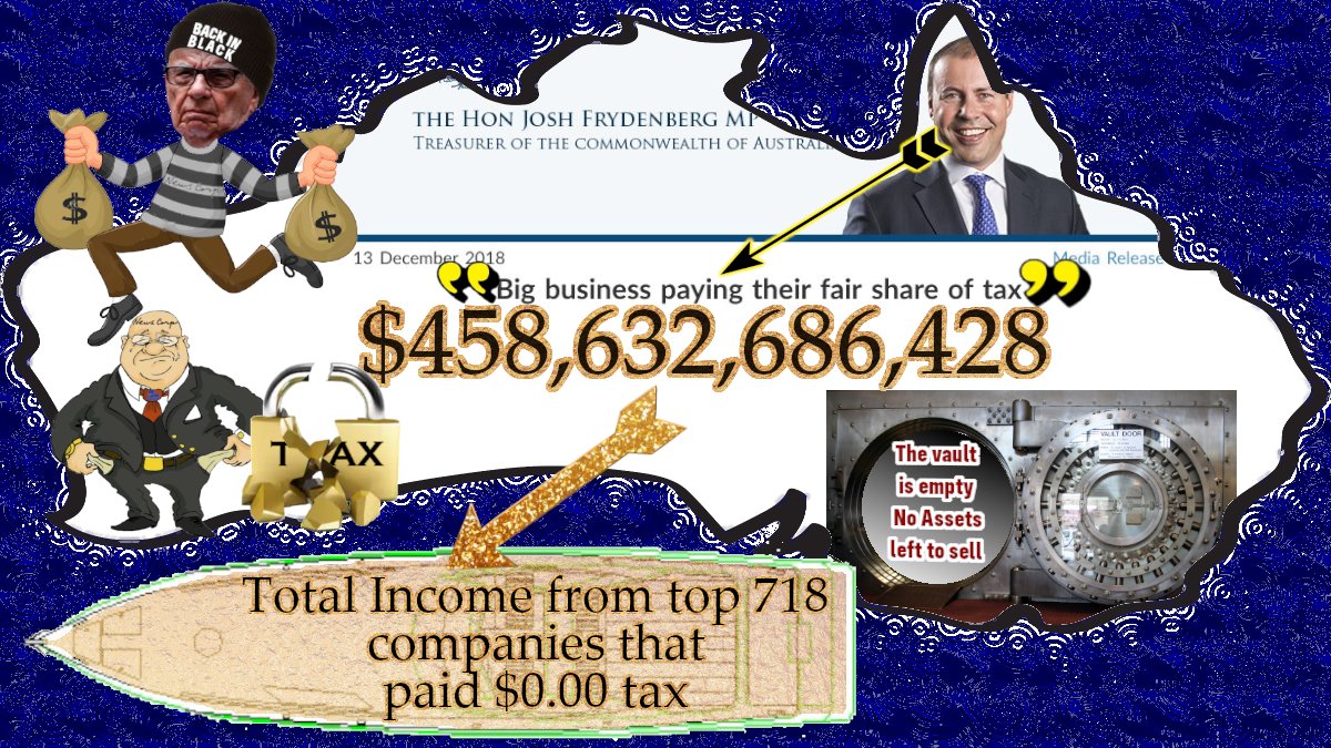 𝐄𝐜𝐨𝐧𝐨𝐦𝐢𝐜 𝐒𝐞𝐜𝐮𝐫𝐢𝐭𝐲-𝐓𝐚𝐱𝐚𝐭𝐢𝐨𝐧20.With LNP saying business are paying their fair share (Quote from Josh F), there is little chance of Oz getting tax from these Co's. Last yr 718 of 2,247 large Co's paid 0 TAX on income of $458B (Almost 1/2 a Trillion$).