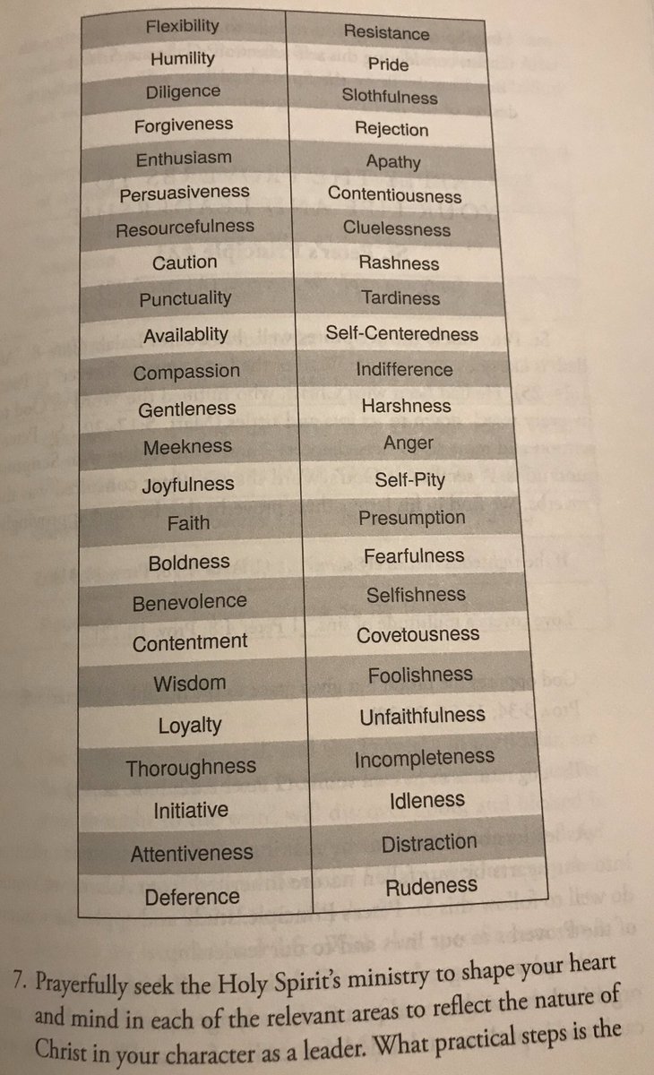 This list by <a href="/PeterLillback/">Peter Lillback</a> is so helpful, convicting, challenging - but don’t miss the fact that it comes in a chapter on the necessity of depending on the Holy Spirit for transformation.