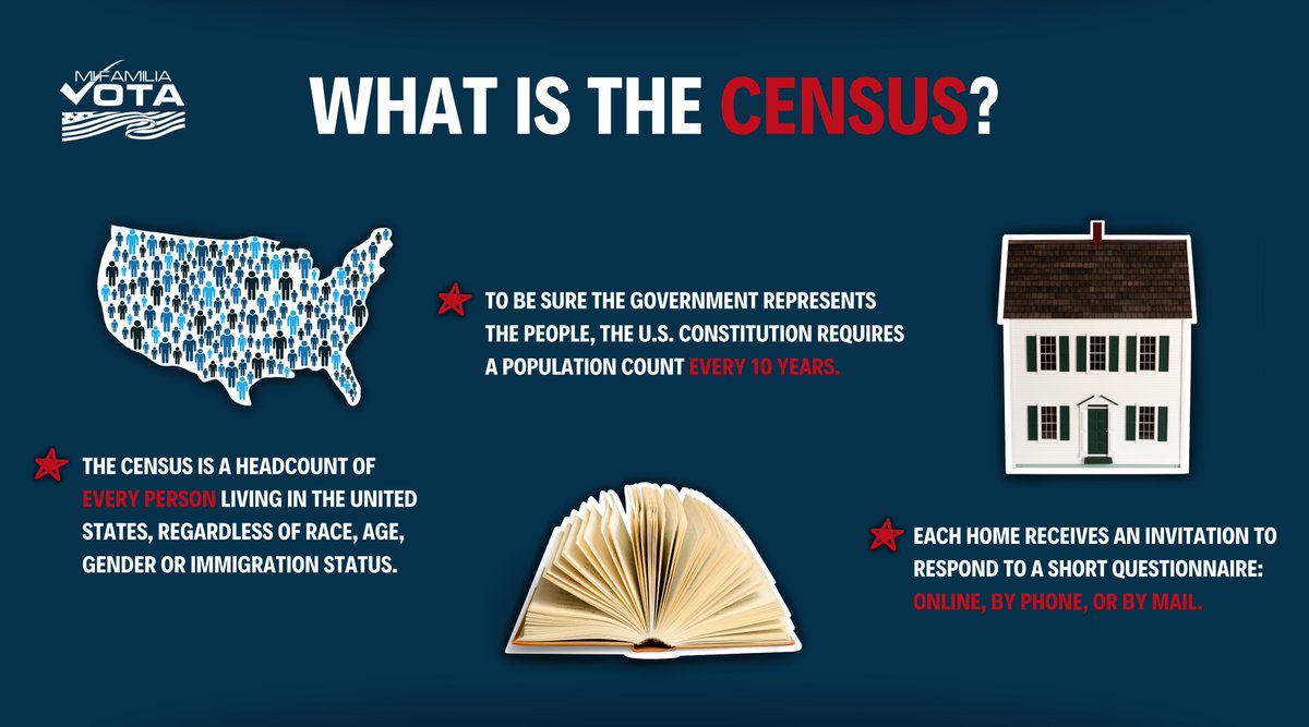 MiFamiliaVota's tweet photo. Today is #CensusDay! An accurate and fair count for the #Census2020 is not only constitutionally required but good for our nation! It’s good for #Latinos &amp; all communities. Go to https://t.co/mM3UmT8eFd and get counted today! https://t.co/vCYp4vvzP2