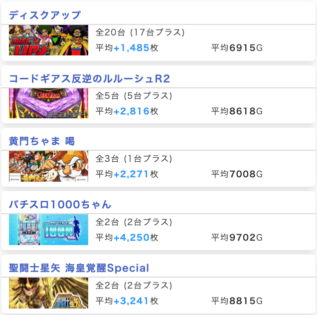 ホールナビ関東 Hn Kanto Twitter ホールナビ関東 Hn Kanto Twitter
