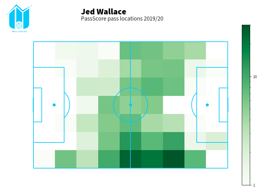 insightMrkt's tweet photo. Jed Wallace #PassScore heatmap #MillwallFC @MillwallFC https://t.co/IF47dNu3F6