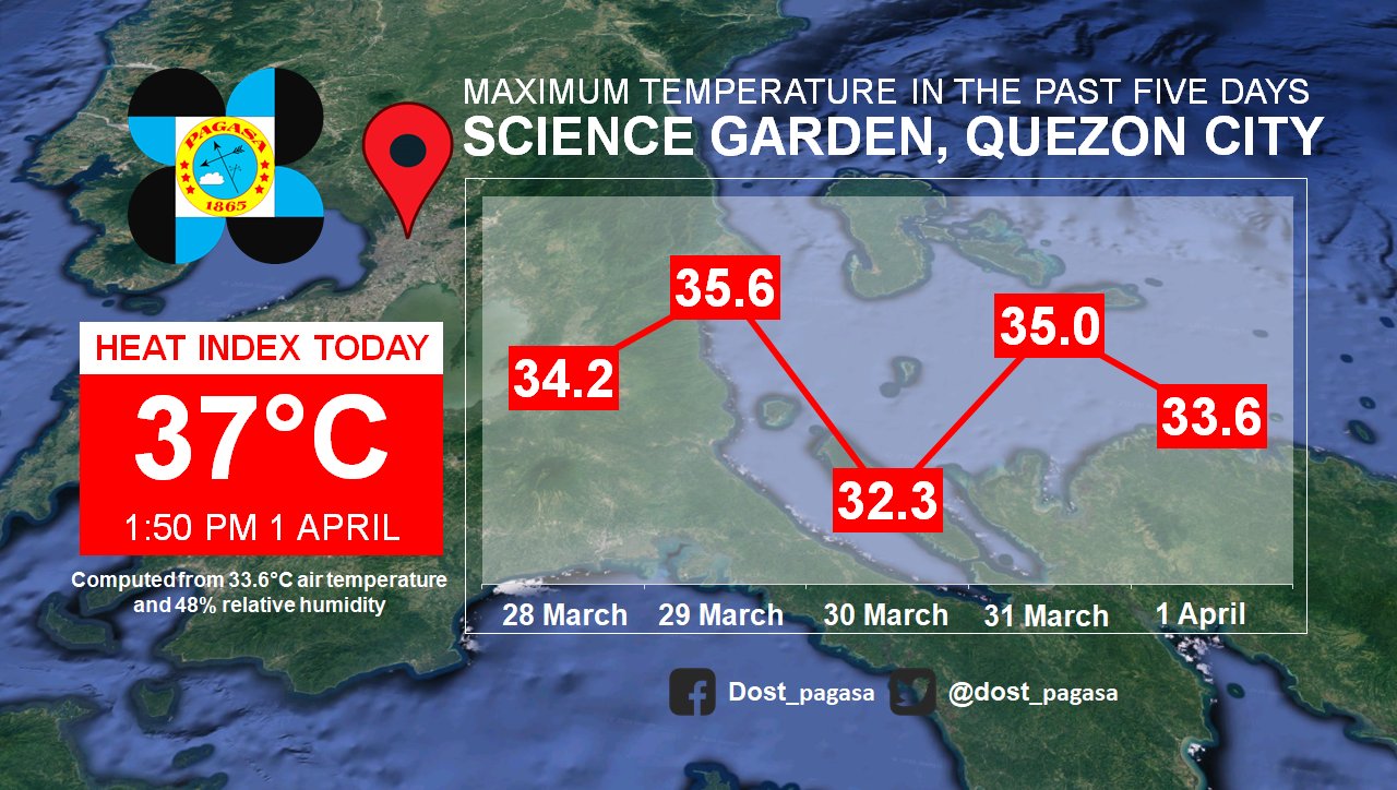 PAGASADOST on Twitter "Ngayong Miyerkules (1 April), nanatiling
