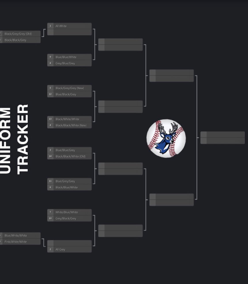 DC Baseball Uniform Tracker tweet media