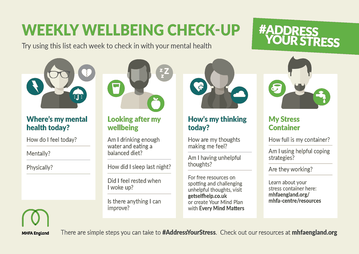April is the start of #StressAwarenessMonth, we'll be sharing ways to help #AddressYourStress &amp; looking after your wellbeing while #WorkingFromHome. Starting with our weekly check-in, how are you feeling today?