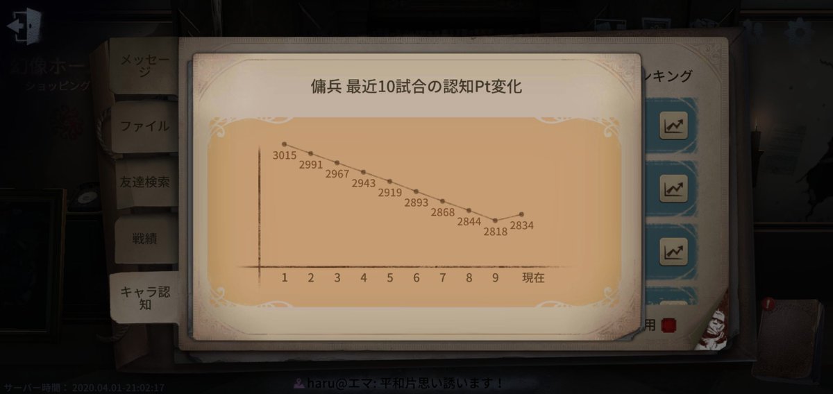 ぎゅっけ 8連敗した あー 第五人格 T Co Rlr8libvnz Twitter