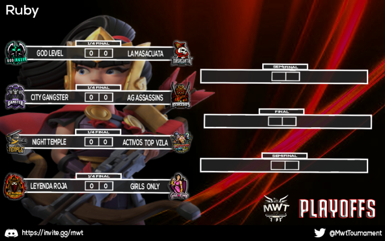 🤪De loc@s! 
Así definimos la última jornada de la fase de grupos de Ruby !
Guerras de infarto 😱
Sin duda , estos Paly Off prometen ... y mucho !😏
No te pierdas ningún detalle y sigue a nuestros Streamers que os llevarán las guerras a vuestras casas 😉
#GoMWT💥