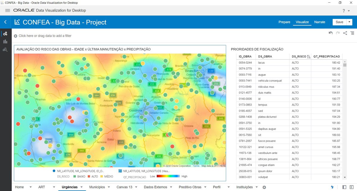 City Construction, inspection and maintenance monitoring by @dspanizzo using Oracle Analytics!

#analytics #oracleanalytics #data #datvisualization #spatial #geospatial #DataVisualizations #dataviz #viz #AI #BI #BusinessIntelligence #adw #ML