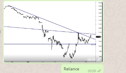  #learning basic TA Reliance two time support at 1020 and then went up to resistance area https://twitter.com/Thekalal/status/1244903577656516608?s=20