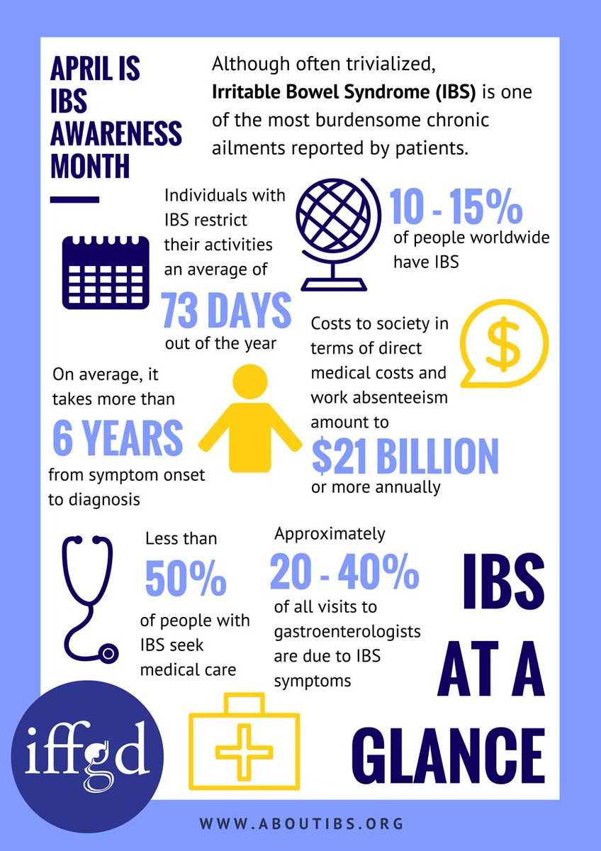 The more we work together to raise awareness for #IBS, the greater our ability to impact positive outcomes. The <a href="/IFFGD/">IFFGD</a>  has identified a number of resources for you to promote #IBSAwareness in your community this month! Follow the link below: aboutibs.org/ibs-awareness-…