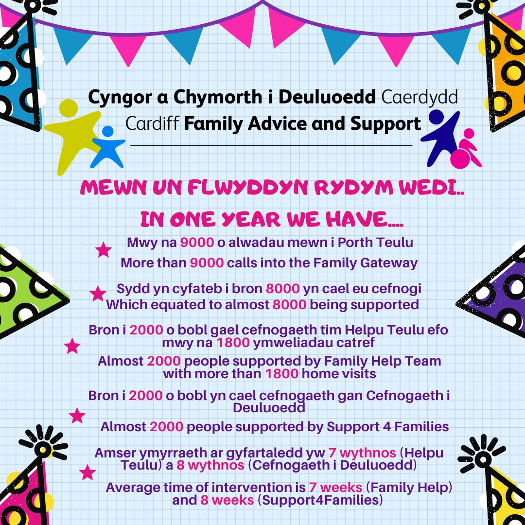 CardiffCFAS's tweet image. Today we are celebrating 1 year of our service! 🎉

#CFAS #CardiffTogether #Advice #Support #Cardiff