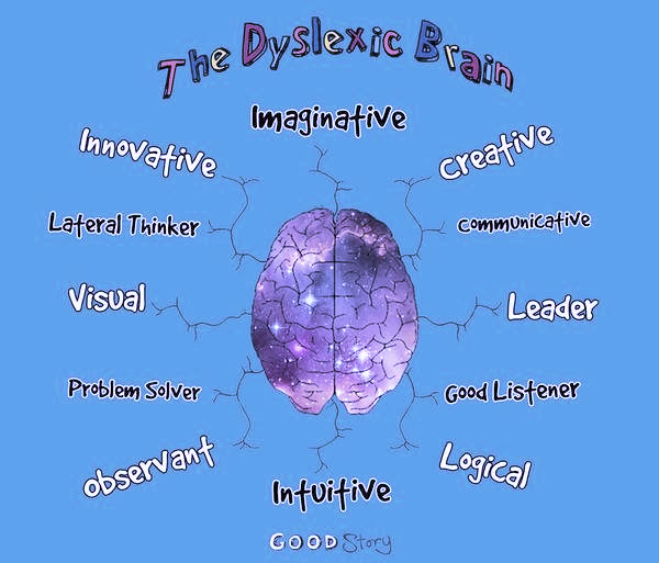 ConnectDyslexia's tweet photo. Children and adults with dyslexia often have a variety of cognitive strengths. These strengths are part of the reason why we see so many individuals with dyslexia who are successful entrepreneurs, leaders, artists and musicians. #Dyslexia #ADHD #Dysgraphia https://t.co/D2WNWjIkGe