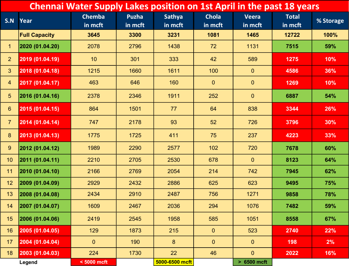 Tamil Nadu Weatherman tweet media