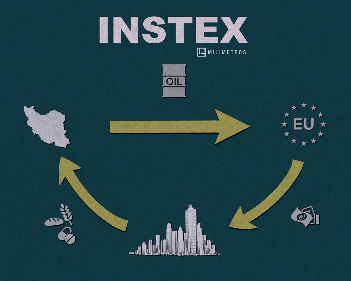 14Milimetros's tweet photo. Francia, Alemania y Reino Unido han logrado con éxito su primera transacción con INSTEX para exportar equipos médicos de Europa a Irán.

INSTEX es la herramienta con la que Irán y la UE quieren mantener su comercio, el Acuerdo Nuclear y saltarse las sanciones de Trump. https://t.co/E1LTJP89kQ