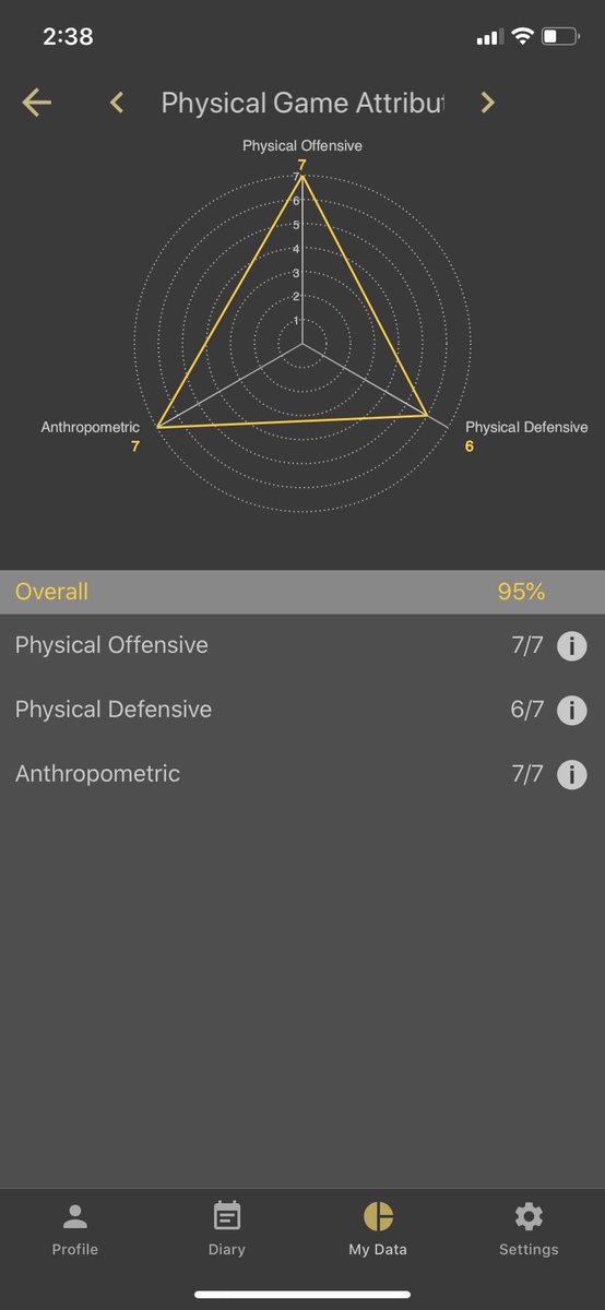 HarveyBarron13's tweet photo. Big thanks to @Legacy_ElitePer to allow me to track progress over this lockdown period! https://t.co/l0AvJpXbvC