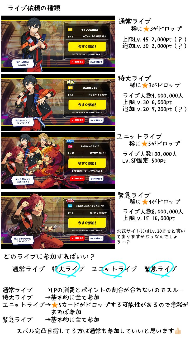あんスタまとめ あんスタ Basic 通常ライブ 特大ライブ ユニットライブ 緊急ライブ の4種類のどれに参加すればいいのか迷ってる方 参考程度にどうぞ あんスタまとめ あんスタ Basic 通常ライブ 特大ライブ ユニットライブ 緊急ライブ の4種類のどれに参加すればいいのか迷ってる方 参考程度にどうぞ