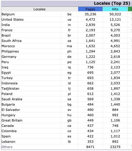 easyfirmware's tweet photo. Top 25 Countries visit https://t.co/MC098Nx972 in March 2020 🔥⚡️👇
Special thanks to all our customers &amp; visitors and followers 🙏

#easyunlock #easyunlockorg #frp #icloud #xiaomi #miaccount #xiaomimiaccountworldwide #huaweiid #eftprotiol #eftdongle #easyfirmware #huawei https://t.co/9yjPDeZz5H