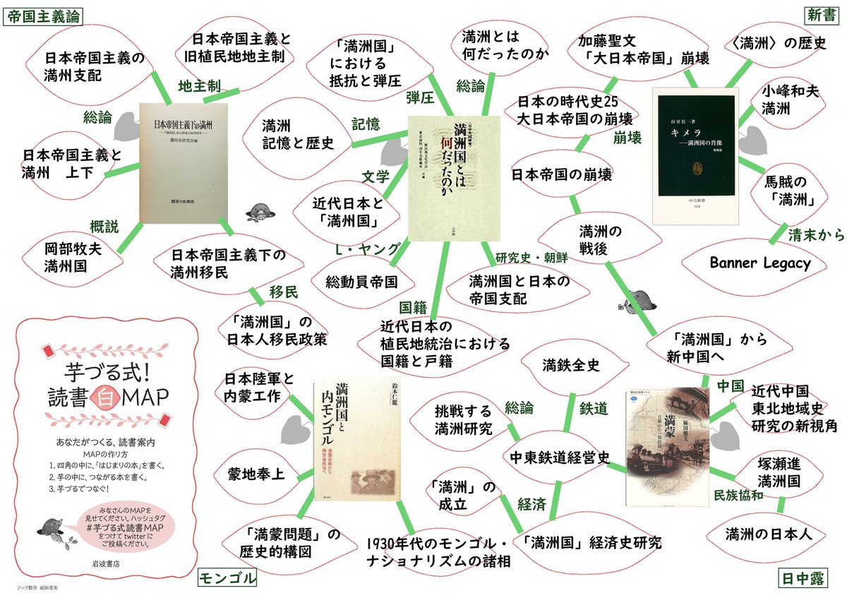芋づる式読書map を使ってみた Min T ミント