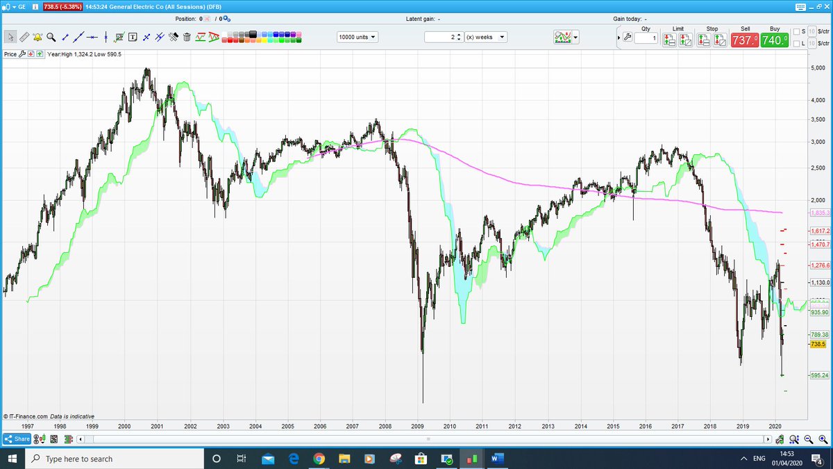 The Flying Stocksman tweet media