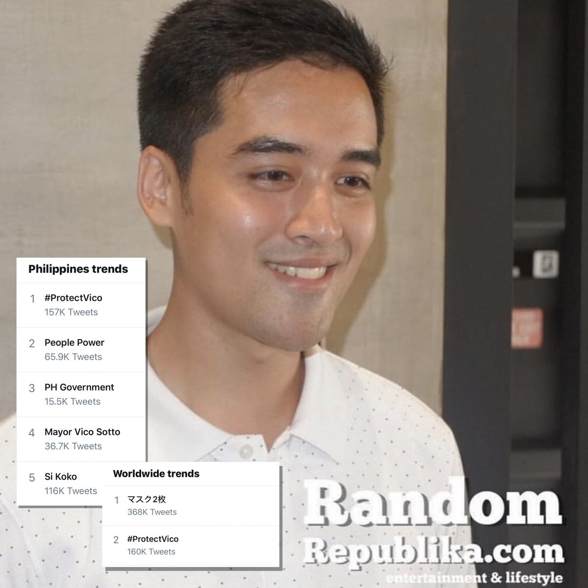 #ProtectVico trends in the PH and worldwide at #1 as netizens rally behind Pasig mayor Vico Sotto. • He was summoned by the National Bureau of Investigation to give an "explanation on the alleged violation of the Bayanihan to Heal as One Act (e.g. continuous tricycle operation)"
