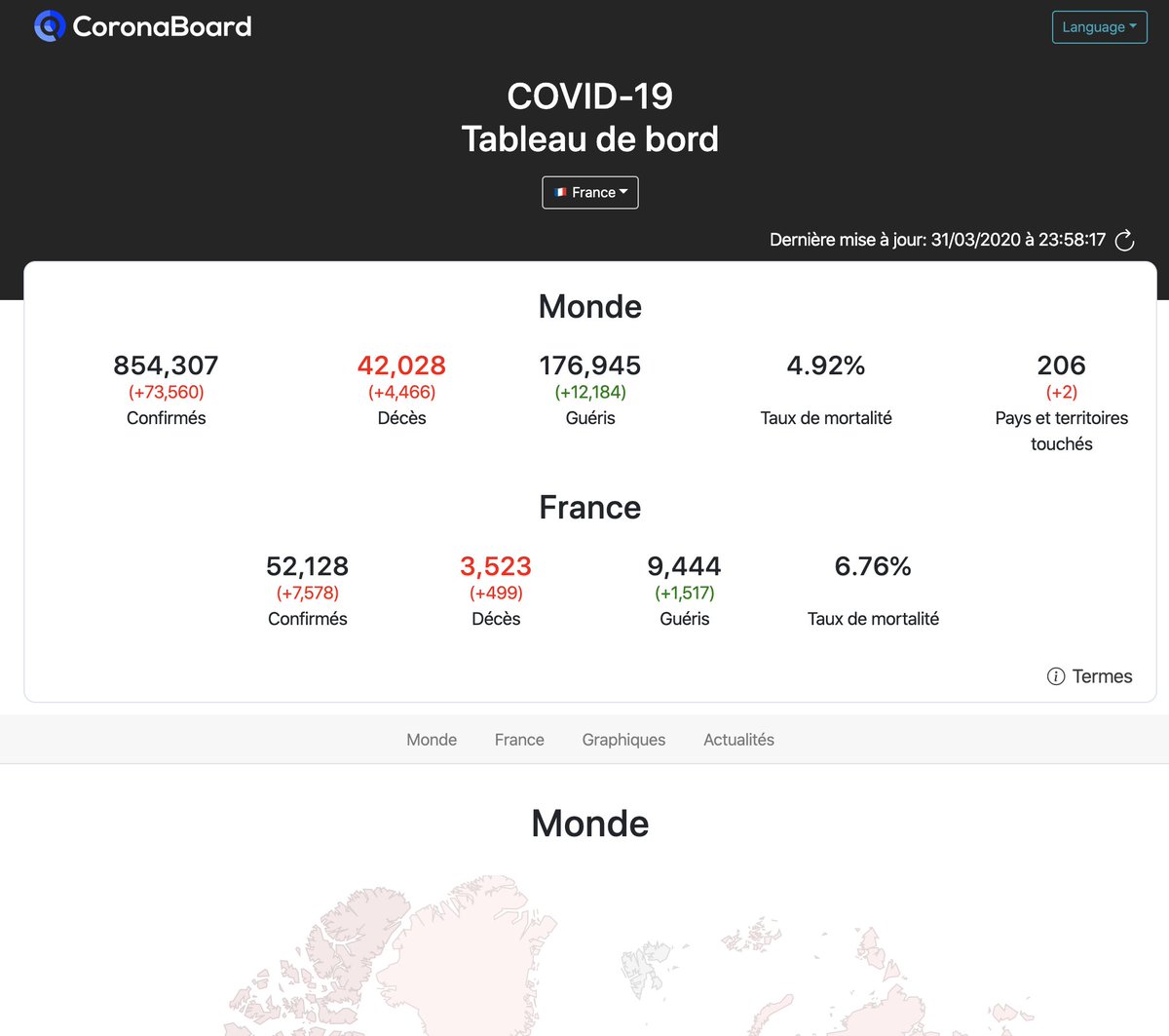 Coronaboard.fr tweet media