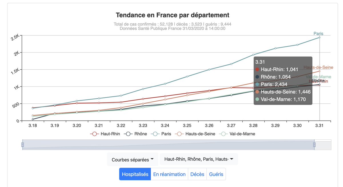 Coronaboard.fr tweet media
