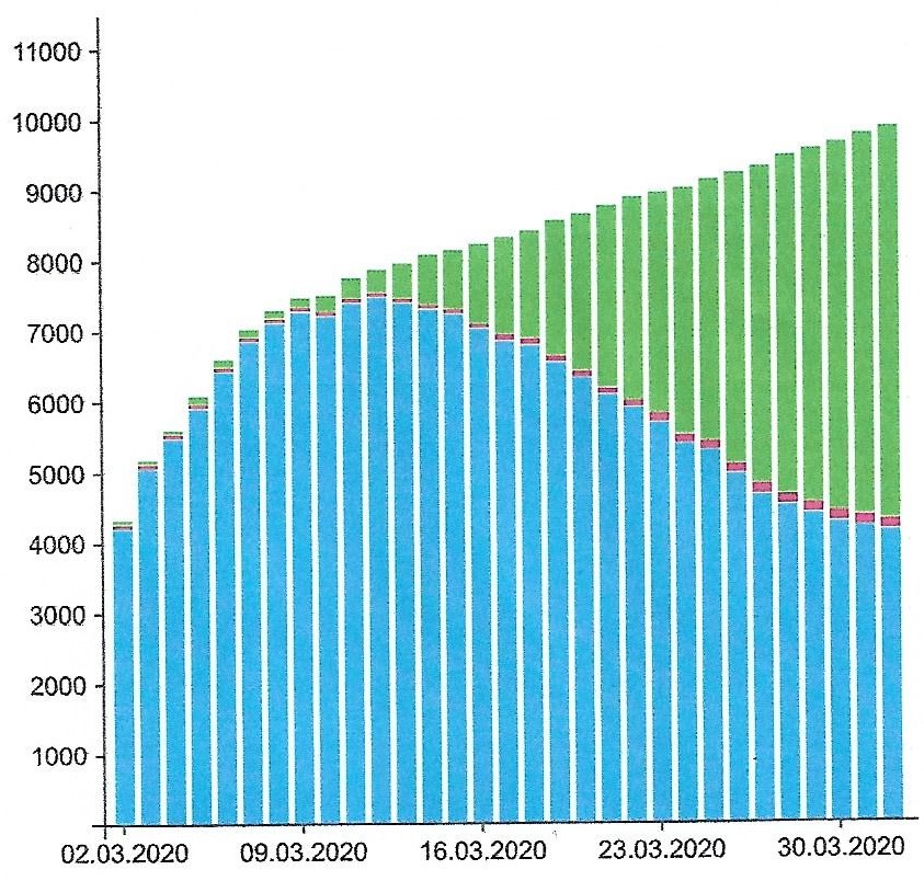 Insights from Mark Musser on the CoViD-19 Pandemic response in South Korea. zcu.io/q0hk