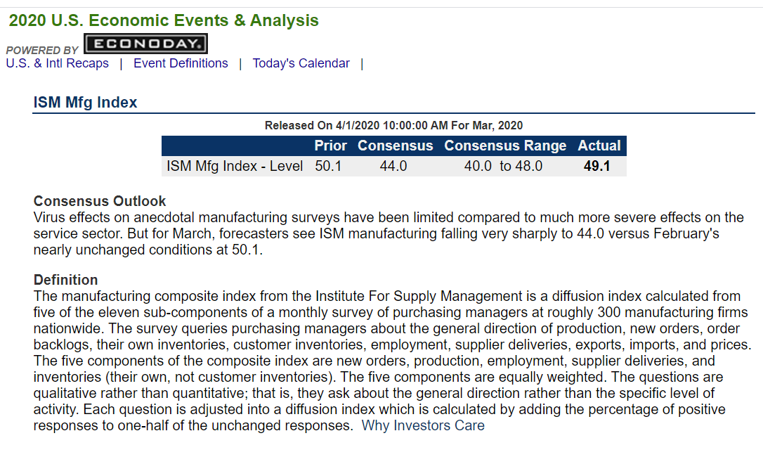 jp_meil's tweet photo. March ISM mfg purchasing managers survey @49.1 slips under 50 breakeven but tops a depressed consensus expectation
https://t.co/Yn8WUKAOyL https://t.co/fwCL0yqlDS