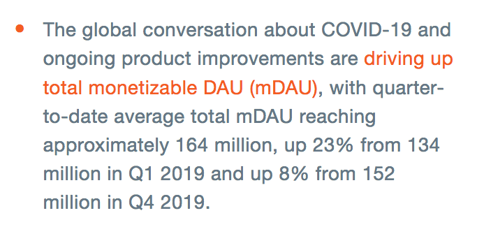 The global conversation about COVID-19 and ongoing product improvements are driving up total monetizable DAU (mDAU), with quarter-to-date average total mDAU reaching approximately 164 million, up 23 percent from 134 million in Q1 2019 and up 8 percent from 152 million in Q4 2019.