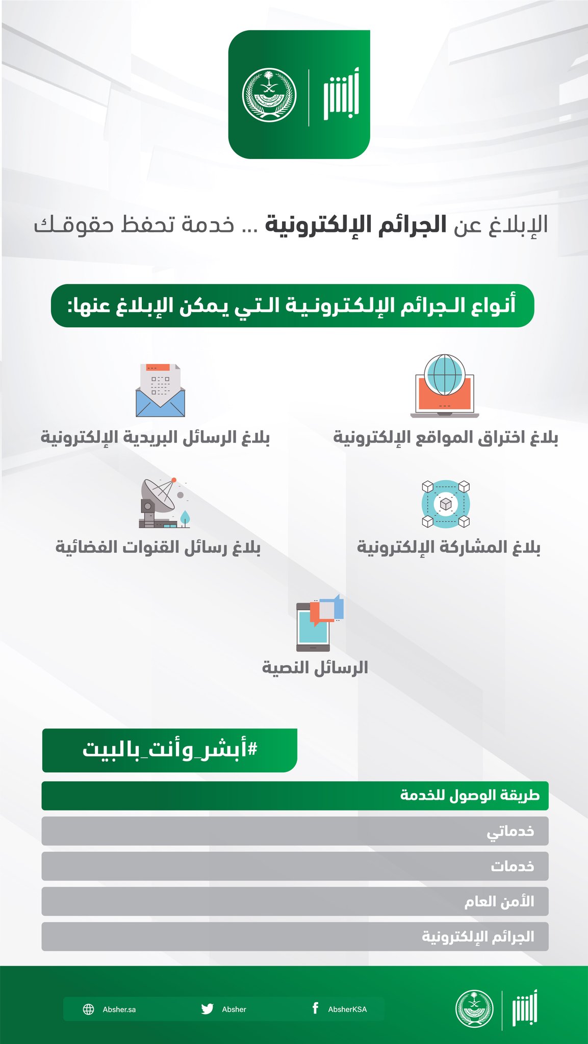 الابلاغ عن الجرائم الالكترونية في السعودية