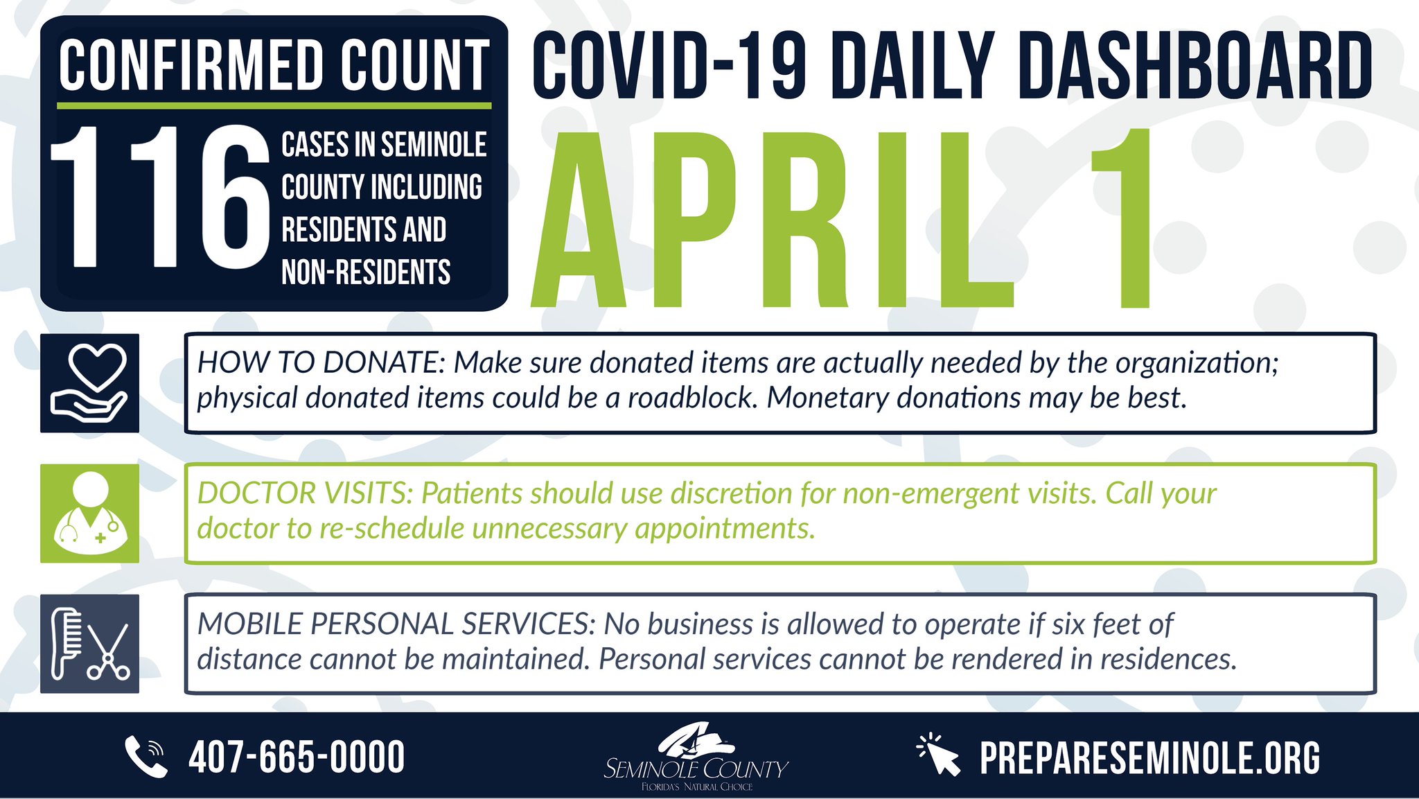 Seminole County, FL on Twitter "April 1 There are currently 116