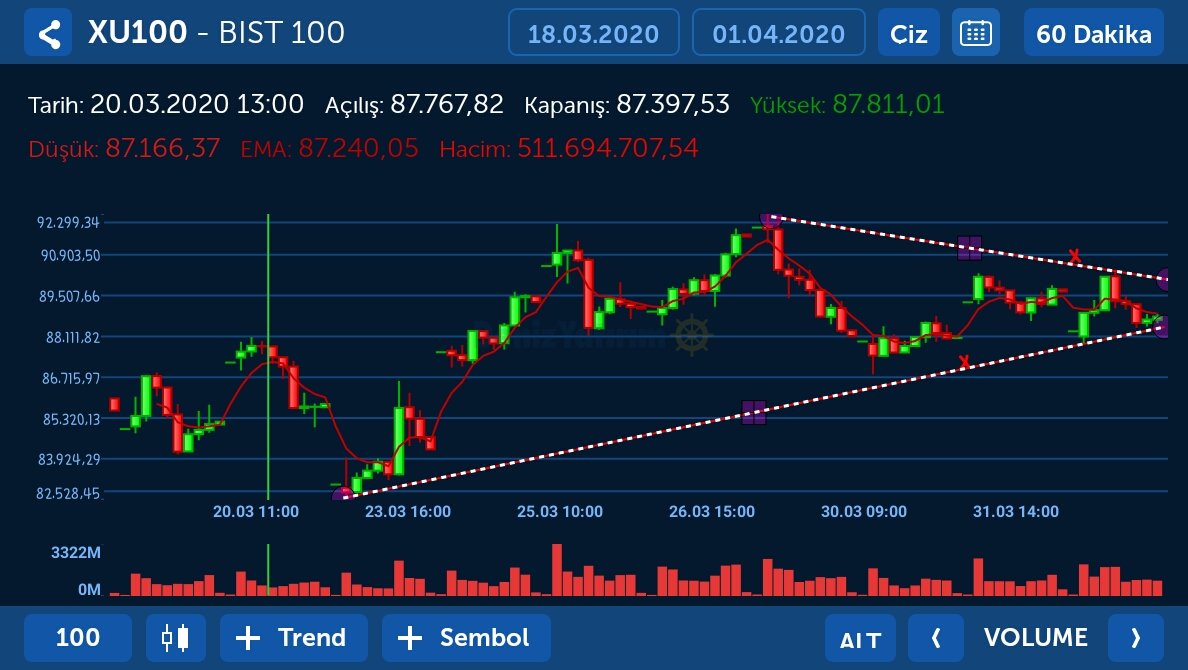 Yarın ola hayır ola