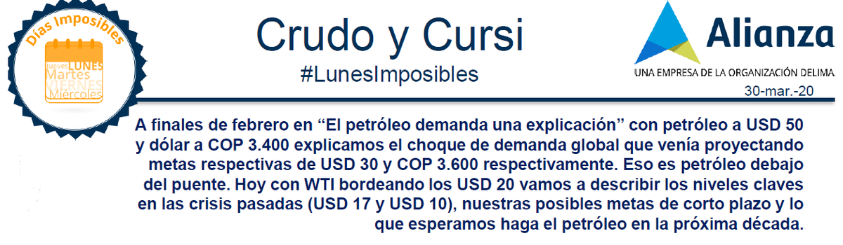 AlianzaValores's tweet photo. #DíasImposibles "Crudo y Cursi" Una vez la intervención de la OPEP se da por vencida, la caída en los precios del petroleo es seguida por una peregrinación en el rango USD $30 - USD $60 durante dos décadas. Lo que aumentaría la velocidad de los ciclos económicos en Colombia. https://t.co/Siy9y6PELW