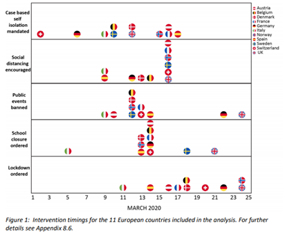 A powerful visualisation of deadly UK  #Covid19 complacency:"Right things... at the right time..."?H/t  @Imperial_JIDEA (I'll stop my amateur efforts as your weekly reports start to come out - critically important)