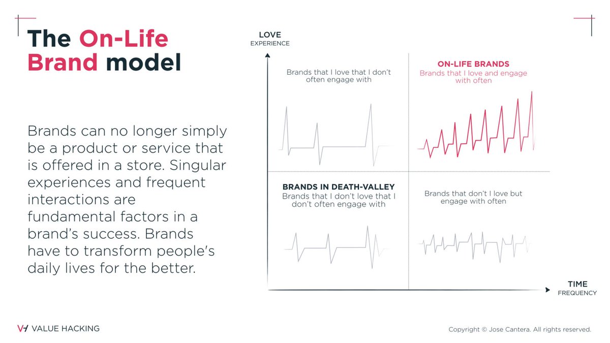 Did you know that 92 percent of brands wouldn't be missed if they disappeared? In tumultuous times, having a relevant, continuous relationship with customers is the most valuable and resilient asset #valuehacking #brandpurpose #resilience josecantera.com/on-life-brands/