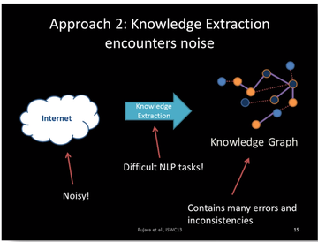 semanticbeeng's tweet photo. Straddle #SemanticWeb &amp; #NLProc information extraction

#KnowledgeGraph inference
#ProbabilisticGraphicalModel
Probabilistic Soft Logic (PSL)
#ontology https://t.co/ZUp77X6ev5