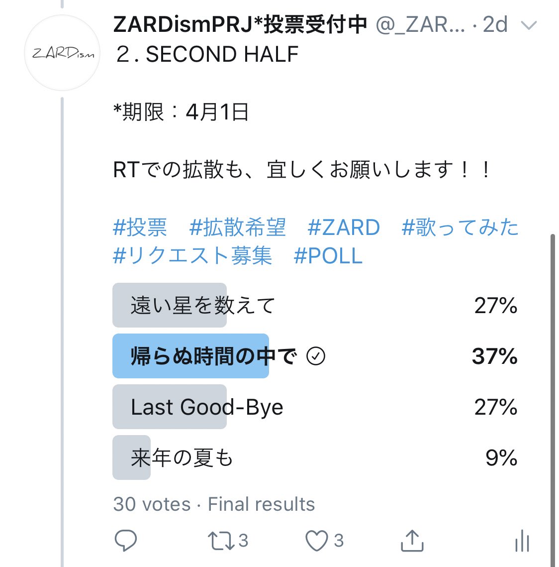 _ZARDism's tweet photo. 皆様、投票ありがとうございました！

1. →『誰かが待ってる』
2. →『帰らぬ時間の中で』

以上の結果となりました。

それでは、どうぞ
vol.6 発表まで、暫しお待ちください♪ https://t.co/eKPT5CLxIZ