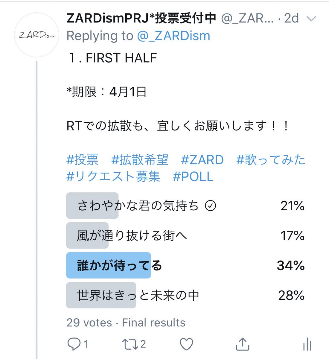 _ZARDism's tweet photo. 皆様、投票ありがとうございました！

1. →『誰かが待ってる』
2. →『帰らぬ時間の中で』

以上の結果となりました。

それでは、どうぞ
vol.6 発表まで、暫しお待ちください♪ https://t.co/eKPT5CLxIZ