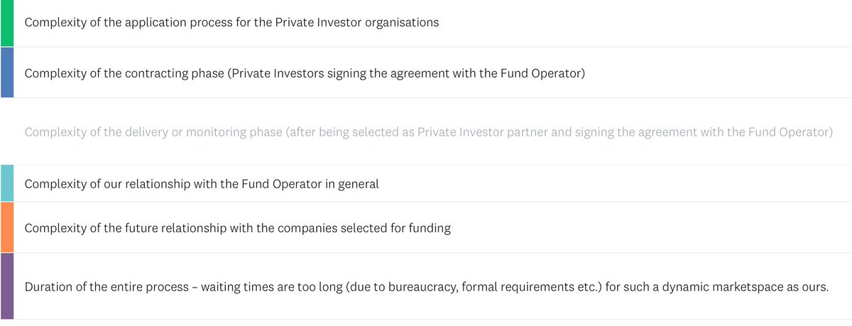 DCC_me's tweet photo. Blending grants and private funding. Private Investors' Key challenges when engaging in such schemes:1.Long duration of the entire process/ waiting time; 2.Complexity of the application process; 3.Complexity of the future relationship with the investees https://t.co/eSMd8VXLu7 https://t.co/93Wh1OHfmk