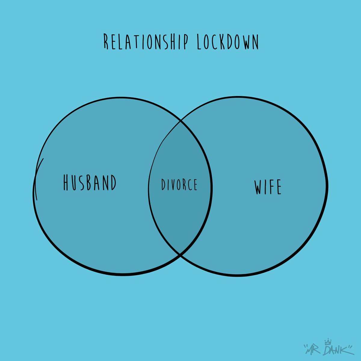 mrdank_art's tweet photo. Quarantine venn-ting
-
-
-
#venn #data #stats #relationships #family #coronamemes #panic #pandemic #doomsday #corona #coronavirus #covid19 #covid19outbreak #artistsoninstagram #artoftheday #doodleoftheday #artist #instagood #instaart #instaartist #makearteveryday #create https://t.co/ncAXcsLIis