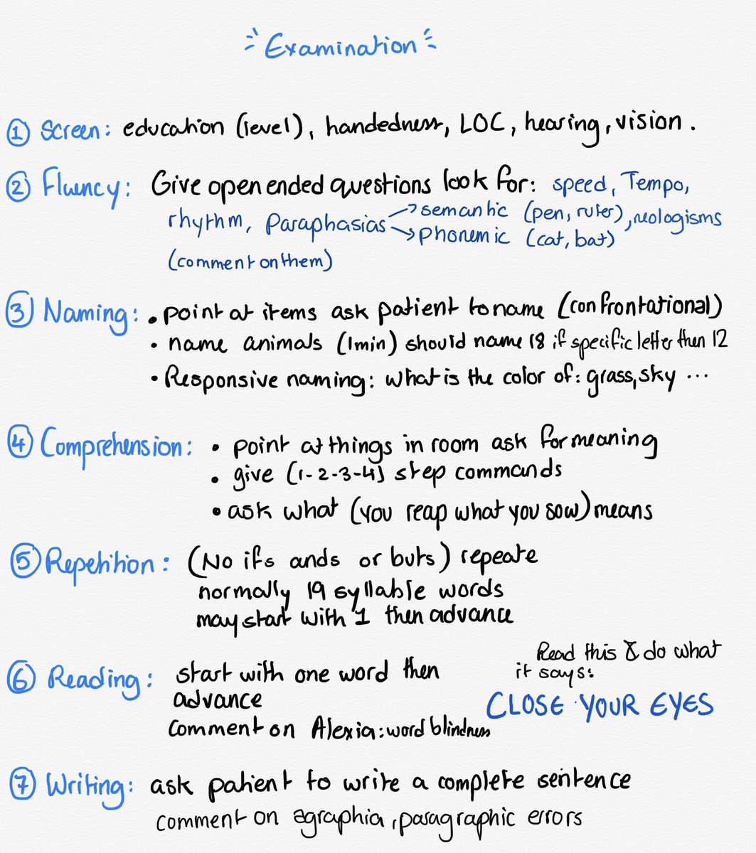 PMRnotes's tweet photo. Aphasia examination and types. #speech #language #apasia #pmr #notes #neurology #stroke #languagedisorder https://t.co/Ld9p2hGXJX