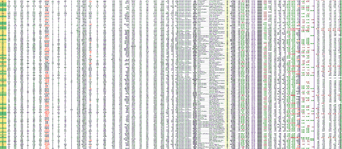 KNOWLEDGE BASE - Stocks (FA)we need is data on them. Am not doing much fancy anymore for I have distilled it down to a narrow thing I need. Still am paying for a Zacks sub and a YCharts sub to get my hands on it for I need to custom calculate a few metrics - looking super scary