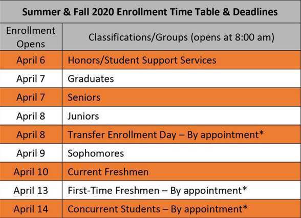 Enrollment for the Summer 2020 semester and the Fall 2020 semester will begin in April.  I encourage you reach out to your faculty advisor via email for advisement and clearance.  Faculty are available and more than willing to assist you.