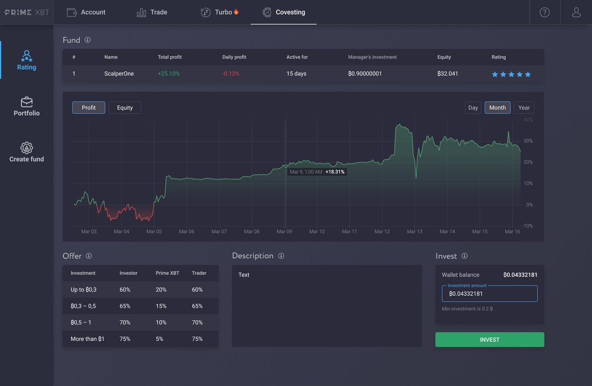 Covesting Covesting Twitter