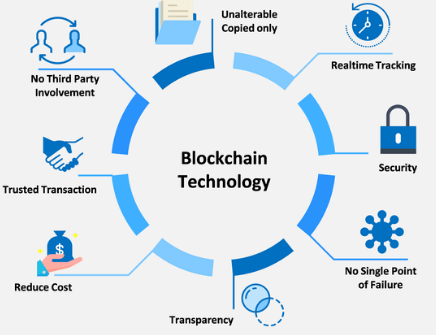 pakcryptoo's tweet photo. #pakistanwantscrypto
  
  benefit of #tech #blockchain #btc #eth #trx #bnb 
@ImranKhanPTI @DigitalMarketPK @Tronfoundation https://t.co/tkD6Bpac6p