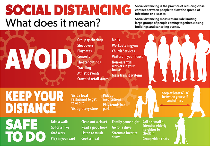 QuickSmartSMM's tweet photo. #StayHome #StaySafe! #WeAreAllInThisTogether!
#SocialDistancing Guidelines regarding #COVID19 #Coronavirus: https://t.co/uraj057wPh
