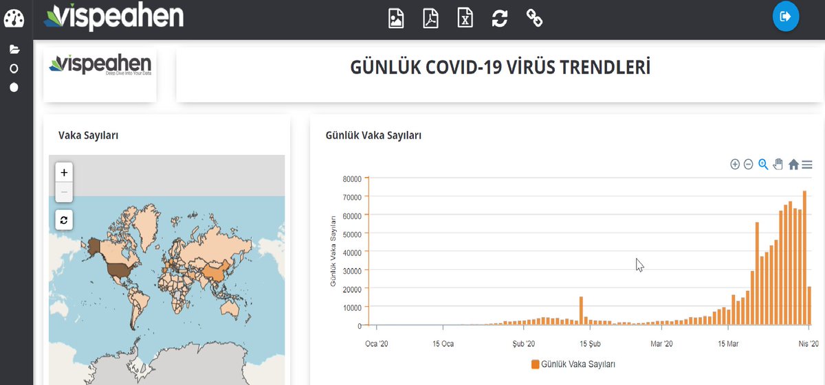 #EvdeKal 'maya devam ediyoruz. Bu süreçte sizlere  #Vispeahen ile online #Covid_19  ekranları hazırlayıp görselleştirme ortamı sunmak istedik. 
Aşağıdaki linki tıklayarak ekranlara erişebilirsiniz. 
covid.vispeahen.com/vispeahen/app/…
Mutlu ve sağlıklı kalın.
