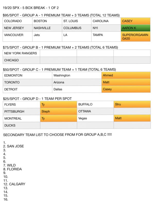 8 teams remaining, let’s get this break going tonight!!! Still RANGERS and CHICAGO for premium teams. Good luck all.