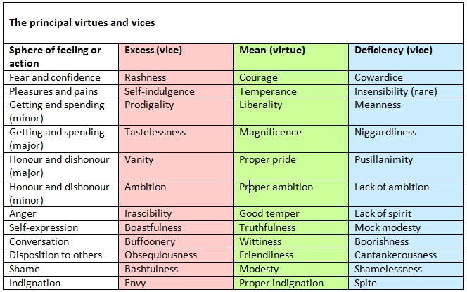 KNOWLEDGE BASE - (FA)forefathers of mine & their relatives gave their life in resistance to a brutal dictatorship - what made them act were the teachings of Christ and Aristotle - they can still help us in lifeClayton Christensen was an influential economic philosopher tbc